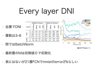 Decoupled Neural Interfaces輪読資料
