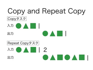 Decoupled Neural Interfaces輪読資料