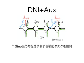 Decoupled Neural Interfaces輪読資料