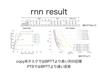 Decoupled Neural Interfaces輪読資料