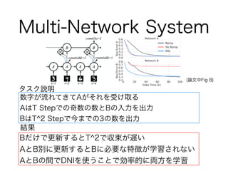 Decoupled Neural Interfaces輪読資料