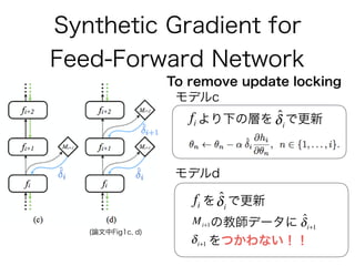 ˆδi
ˆδi
ˆδi+1
fi
fi
Mi+1
δi+1
 
