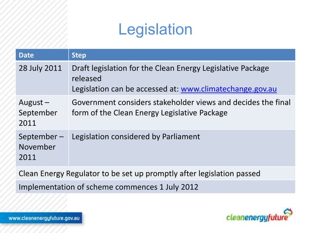 Which Of The Following Makes Up A Synthetic Greenhouse Gas www.slideshare.net