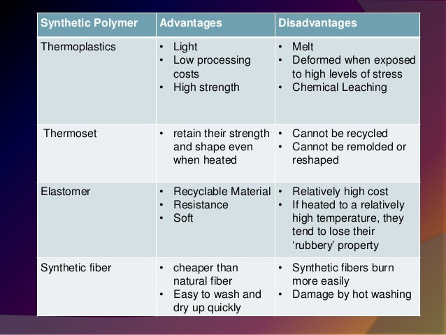 List Of Things Made From Natural Rubber List Of Things Made From Natural Rubber