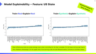 Synthetic Population Data with MOSTLY AI | PDF