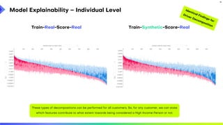Synthetic Population Data with MOSTLY AI | PDF