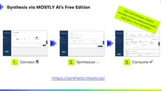 Synthetic Population Data with MOSTLY AI | PDF