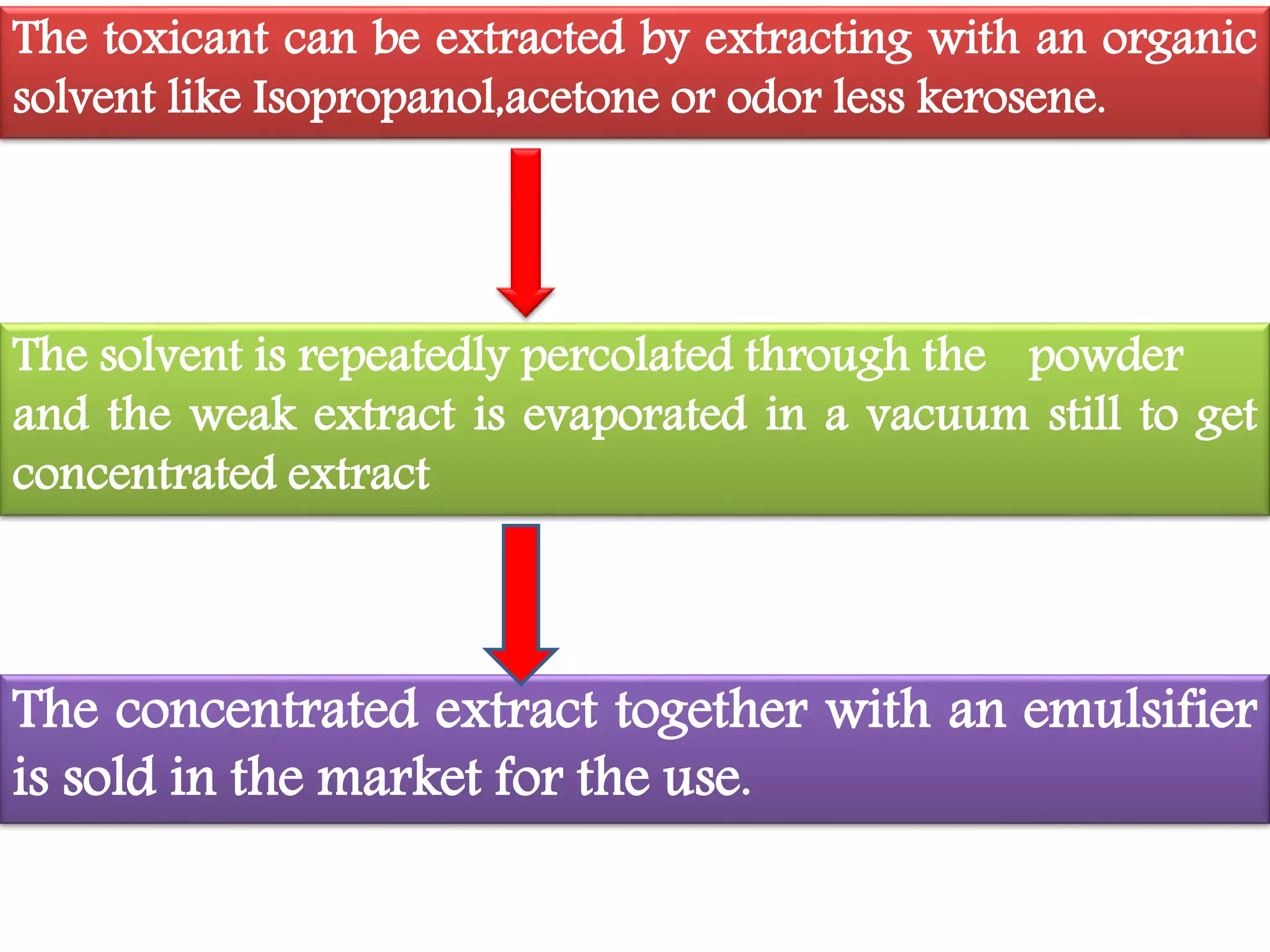 The toxicant can be extracted by extracting with an organic 
solvent like Isopropanol,acetone or odor less kerosene. 
The solvent is repeatedly percolated through the powder 
and the weak extract is evaporated in a vacuum still to get 
concentrated extract 
The concentrated extract together with an emulsifier 
is sold in the market for the use. 
 