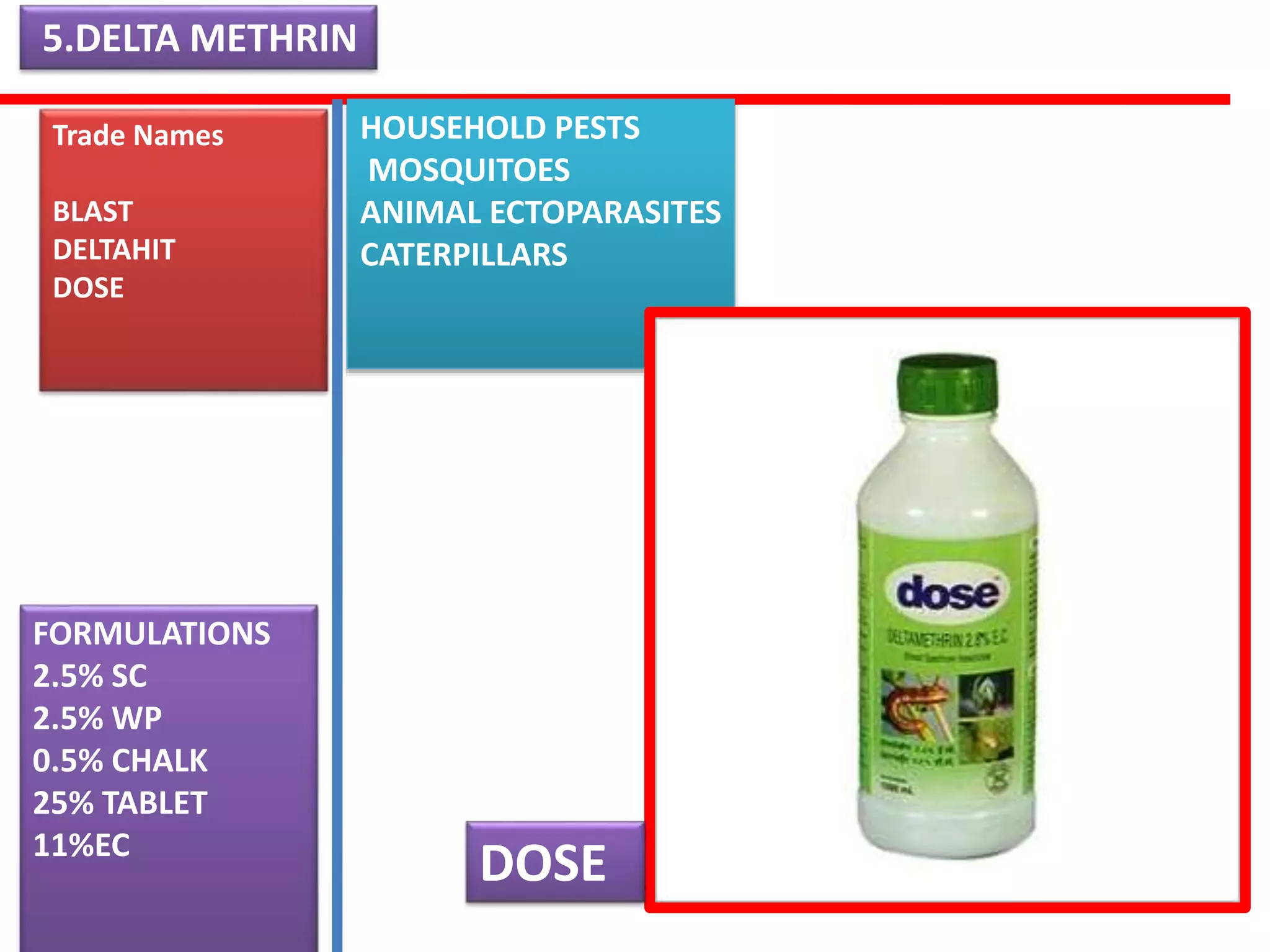 5.DELTA METHRIN 
Trade Names 
BLAST 
DELTAHIT 
DOSE 
HOUSEHOLD PESTS 
MOSQUITOES 
ANIMAL ECTOPARASITES 
CATERPILLARS 
DOSE 
FORMULATIONS 
2.5% SC 
2.5% WP 
0.5% CHALK 
25% TABLET 
11%EC 
 