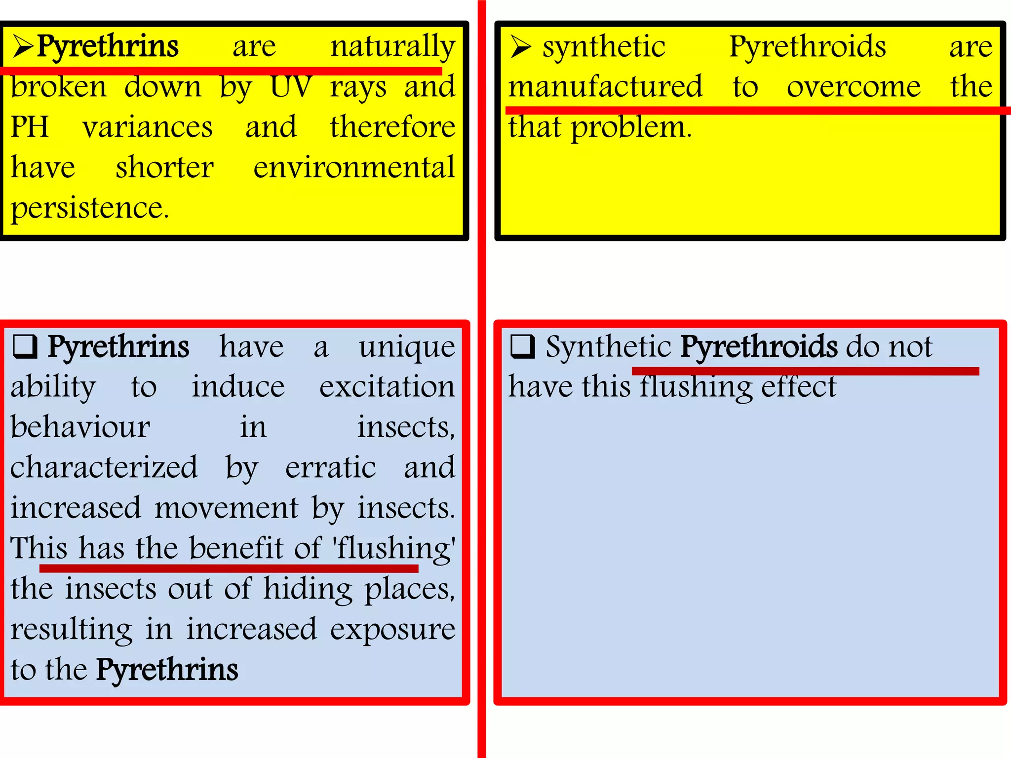  Pyrethrins have a unique 
ability to induce excitation 
behaviour in insects, 
characterized by erratic and 
increased movement by insects. 
This has the benefit of 'flushing' 
the insects out of hiding places, 
resulting in increased exposure 
to the Pyrethrins 
 Synthetic Pyrethroids do not 
have this flushing effect 
Pyrethrins are naturally 
broken down by UV rays and 
PH variances and therefore 
have shorter environmental 
persistence. 
 synthetic Pyrethroids are 
manufactured to overcome the 
that problem. 
 