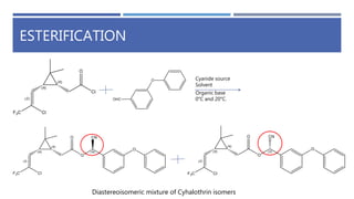 ESTERIFICATION
Cyanide source
Solvent
Organic base
0°C and 20°C.
Diastereoisomeric mixture of Cyhalothrin isomers
 