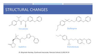 STRUCTURAL CHANGES
Etofenprox
Kadethrin Protriefenbute
Fenvalerate
Dr. Bhupinder Khambay, Pyrethroids Insecticides, Pesticide Outlook,13,2002,49-54
 