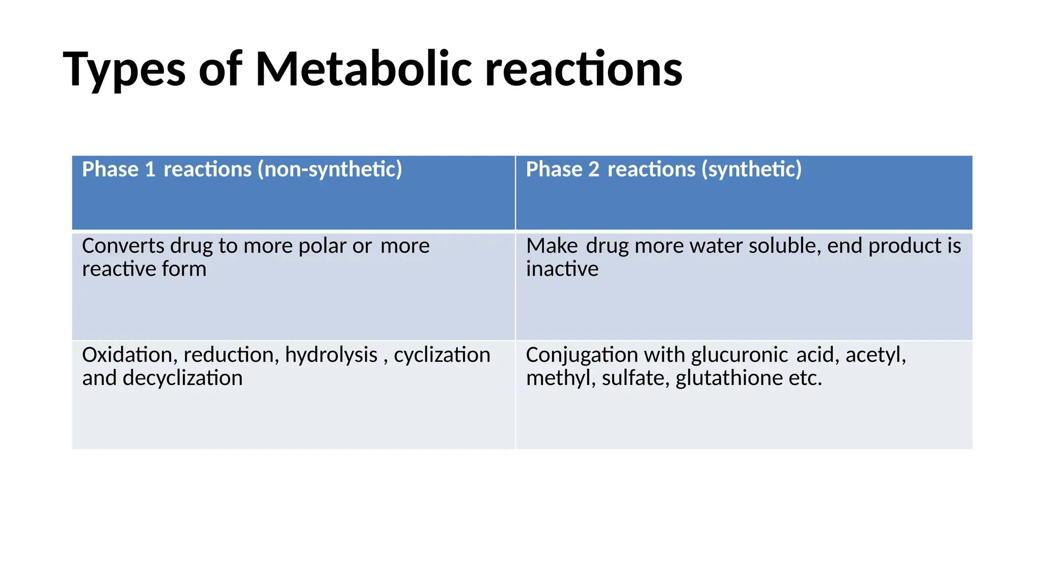 glutathione conjugation ppt Synthetic_Reactions_Pharmacology aspects .pptx Best Glutathione Supplement​: What's Premium Korean mask Menutagsuche:iv drip