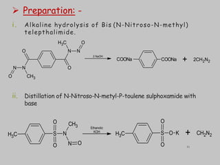  Preparation: -
i. Alkaline hydrolysis of Bis (N-Nitroso-N-methyl)
telepthalimide.
ii. Distillation of N-Nitroso-N-metyl-P-toulene sulphoxamide with
base
O
N
N
O CH3
O
N N
O
C
H3
COONa COONa 2CH2N2
2 NaOH
+
S
O
N
N O
CH3
O
C
H3
CH2N2
+
S
O
O
C
H3 O K
Ethanolic
KOH
11
 