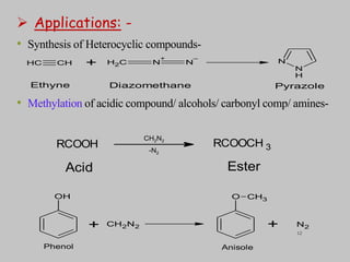  Applications: -
• Synthesis of Heterocyclic compounds-
• Methylation of acidic compound/ alcohols/ carbonyl comp/ amines-
C
H CH C
H2 N
+
N
–
N
N
H
+
Ethyne Diazomethane Pyrazole
Acid Ester
RCOOH RCOOCH 3
CH2N2
-N2
Phenol
OH O CH3
CH2N2
+ N2
+
Anisole
12
 