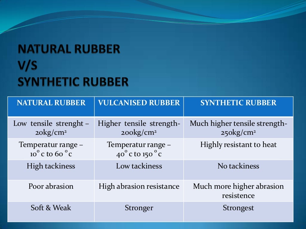Synthetic rubber by nikhil gupta