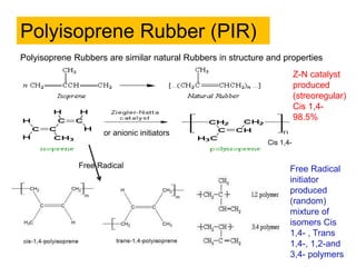 Polyisoprene Rubber (PIR)
or anionic initiators
Cis 1,4-
Polyisoprene Rubbers are similar natural Rubbers in structure and properties
Z-N catalyst
produced
(streoregular)
Cis 1,4-
98.5%
Free Radical
initiator
produced
(random)
mixture of
isomers Cis
1,4- , Trans
1,4-, 1,2-and
3,4- polymers
Free Radical
 