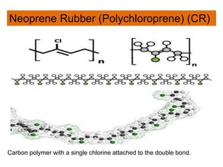 Carbon polymer with a single chlorine attached to the double bond.
Neoprene Rubber (Polychloroprene) (CR)
 