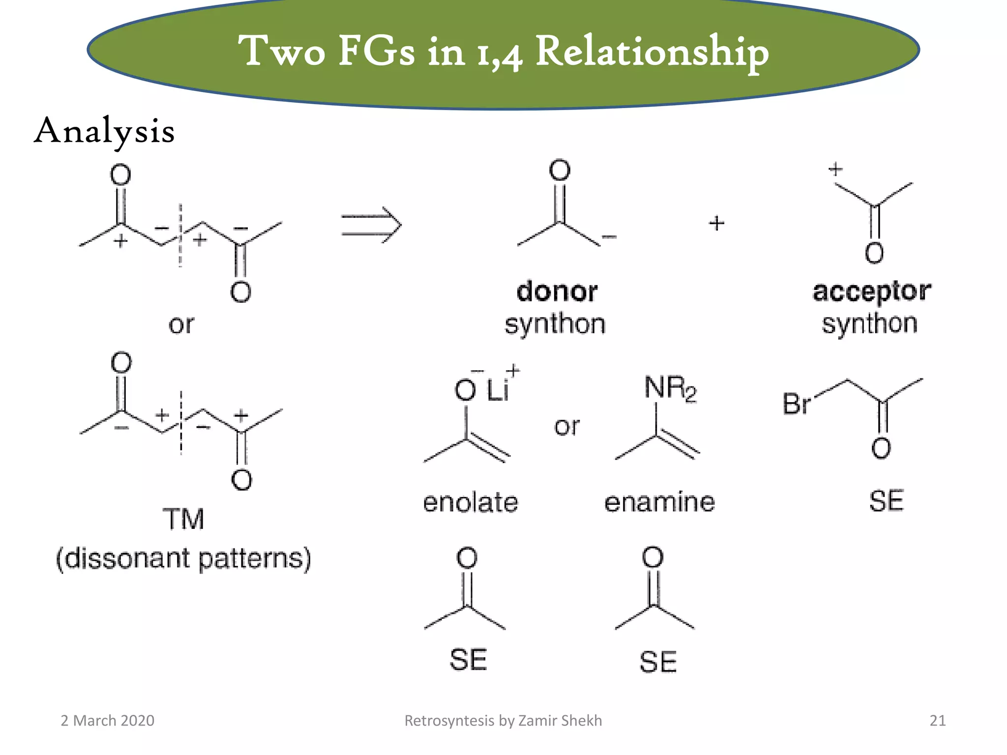 2 March 2020 Retrosyntesis by Zamir Shekh 21
Two FGs in 1,4 Relationship
Analysis
 