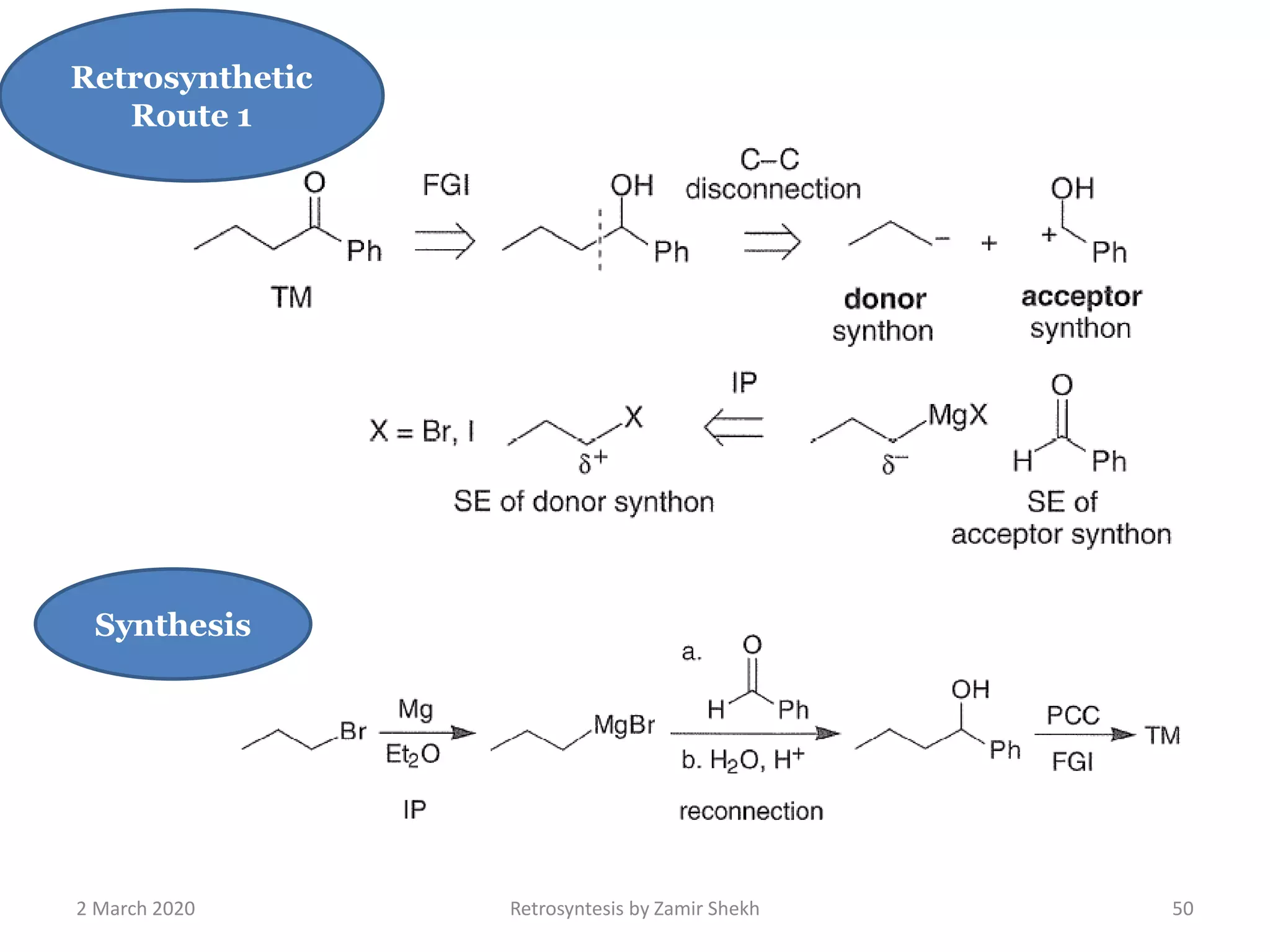 2 March 2020 Retrosyntesis by Zamir Shekh 50
Synthesis
Retrosynthetic
Route 1
 