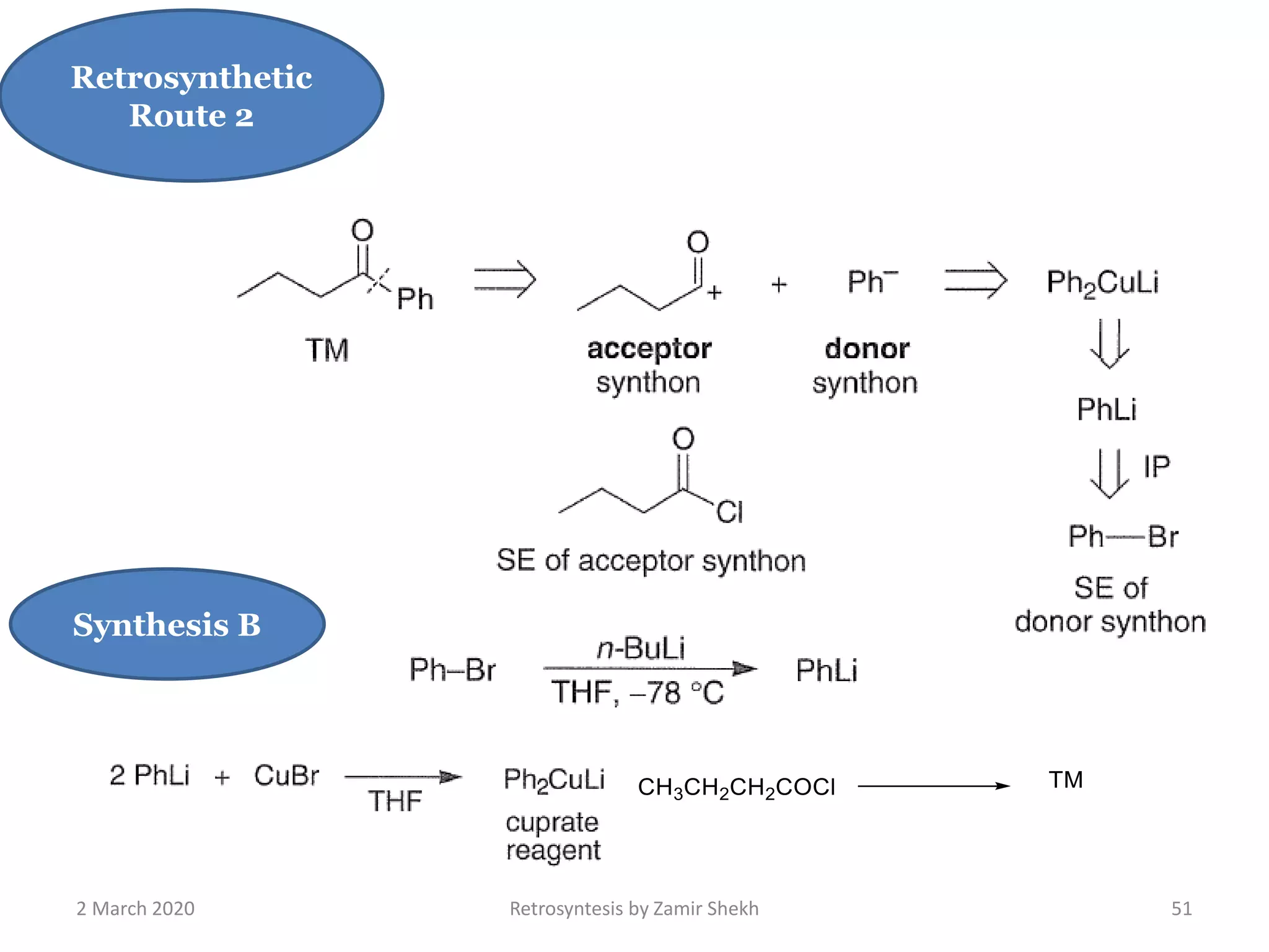 2 March 2020 Retrosyntesis by Zamir Shekh 51
Retrosynthetic
Route 2
Synthesis B
 