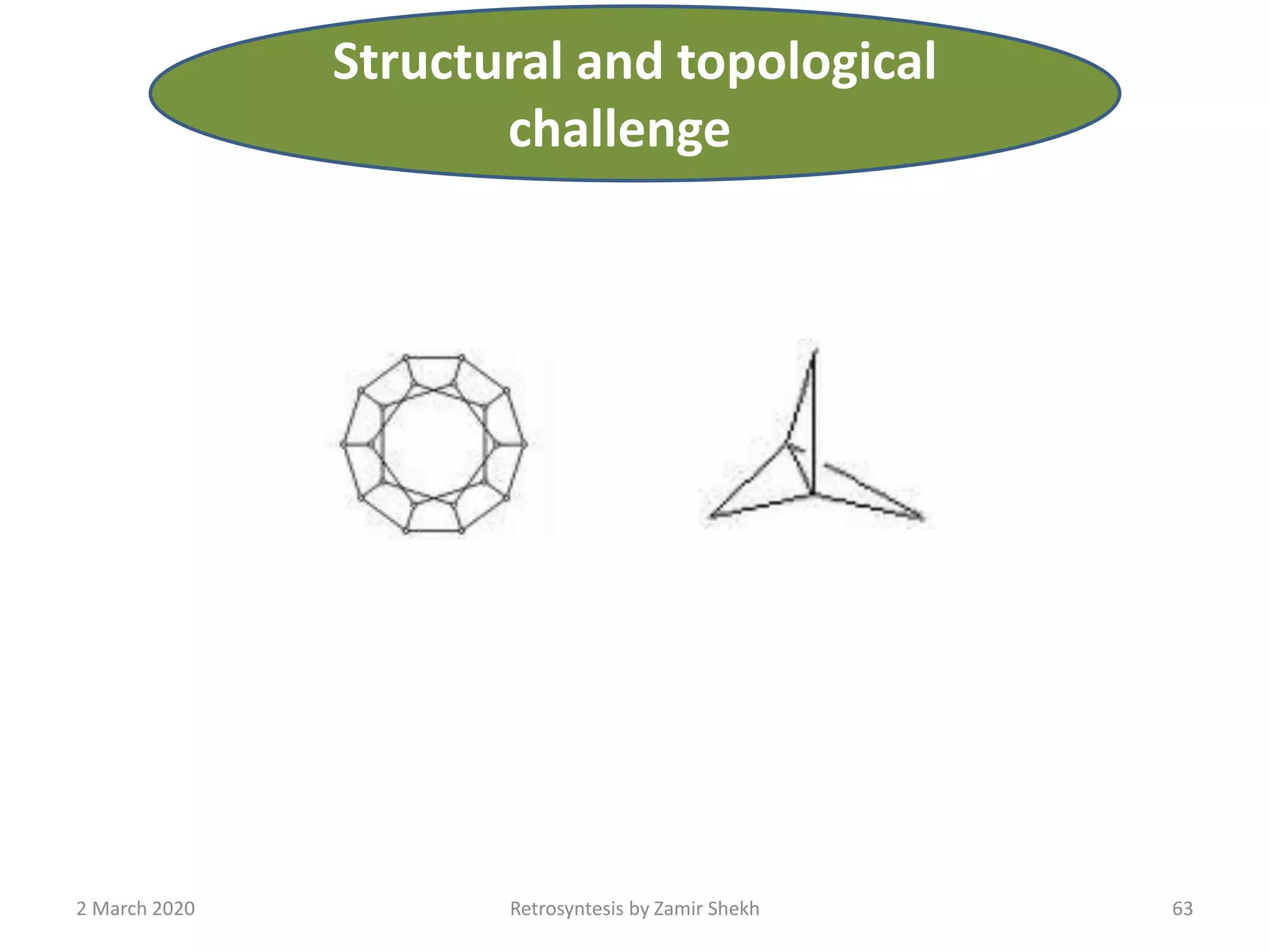 63Retrosyntesis by Zamir Shekh2 March 2020
Structural and topological
challenge
 