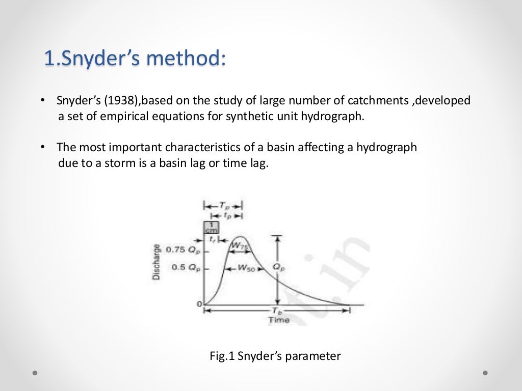 Synthetic unit hydrograph