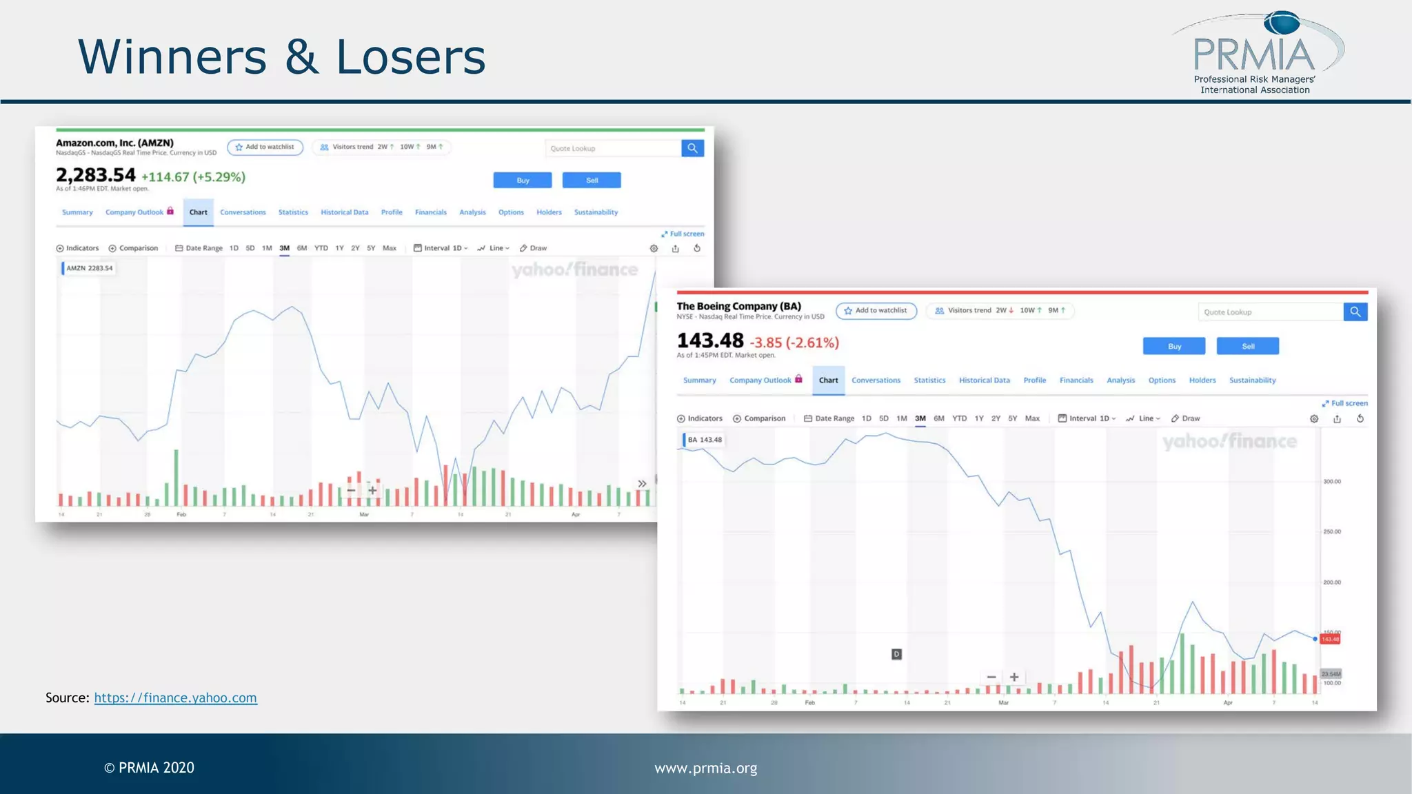 www.prmia.org© PRMIA 2020 Winners & Losers Source: https://finance.yahoo.com 