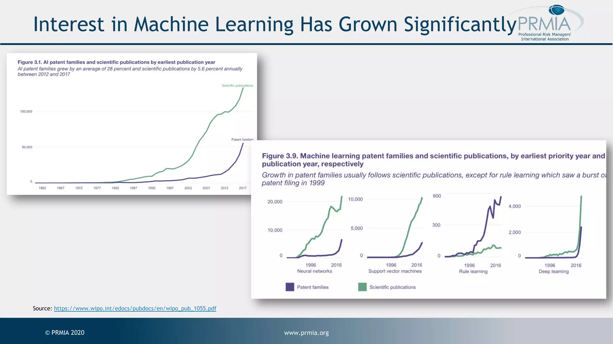 www.prmia.org© PRMIA 2020 Interest in Machine Learning Has Grown Significantly Source: https://www.wipo.int/edocs/pubdocs/en/wipo_pub_1055.pdf 