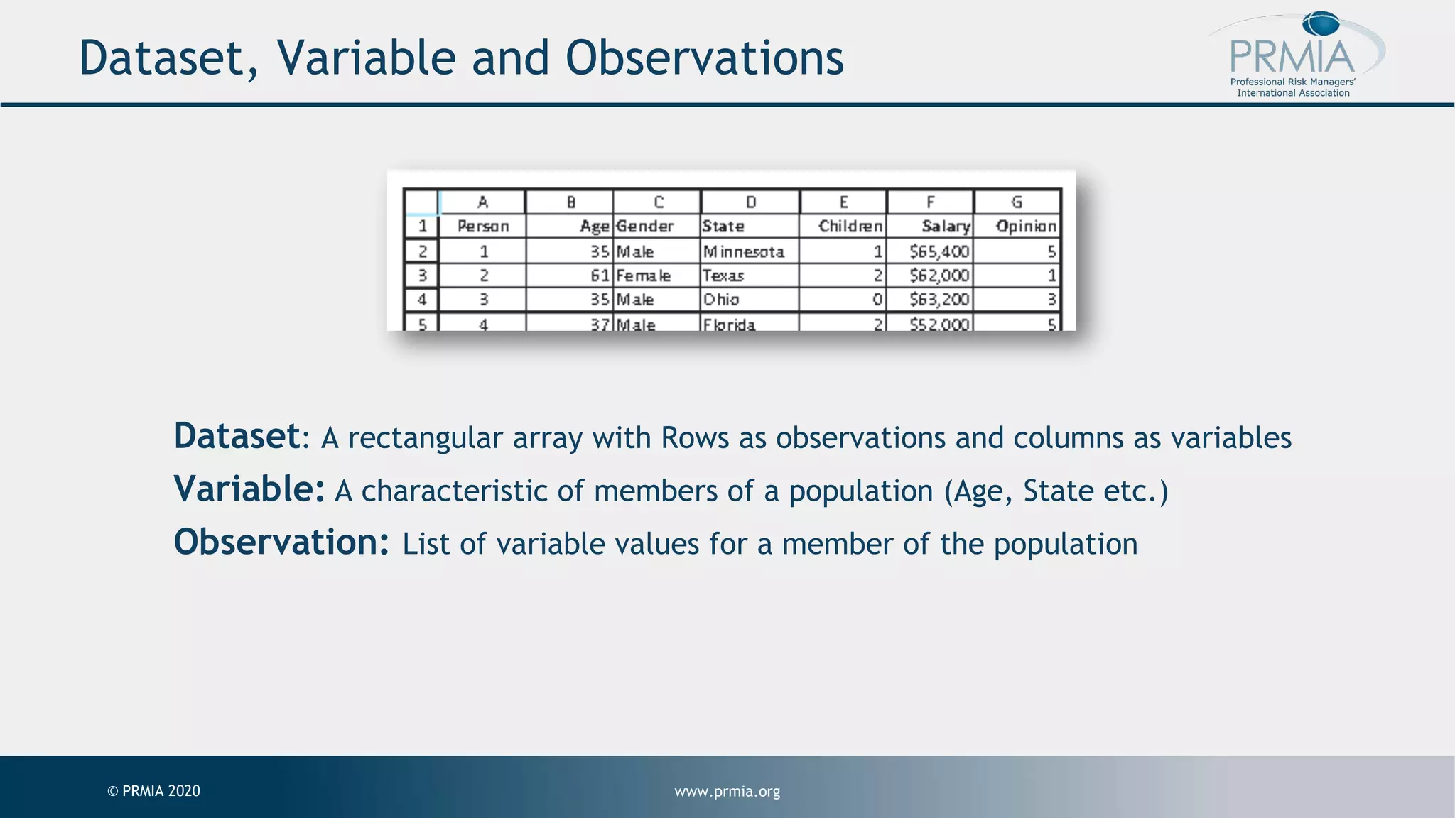 www.prmia.org© PRMIA 2020 Dataset, Variable and Observations Dataset: A rectangular array with Rows as observations and columns as variables Variable: A characteristic of members of a population (Age, State etc.) Observation: List of variable values for a member of the population 