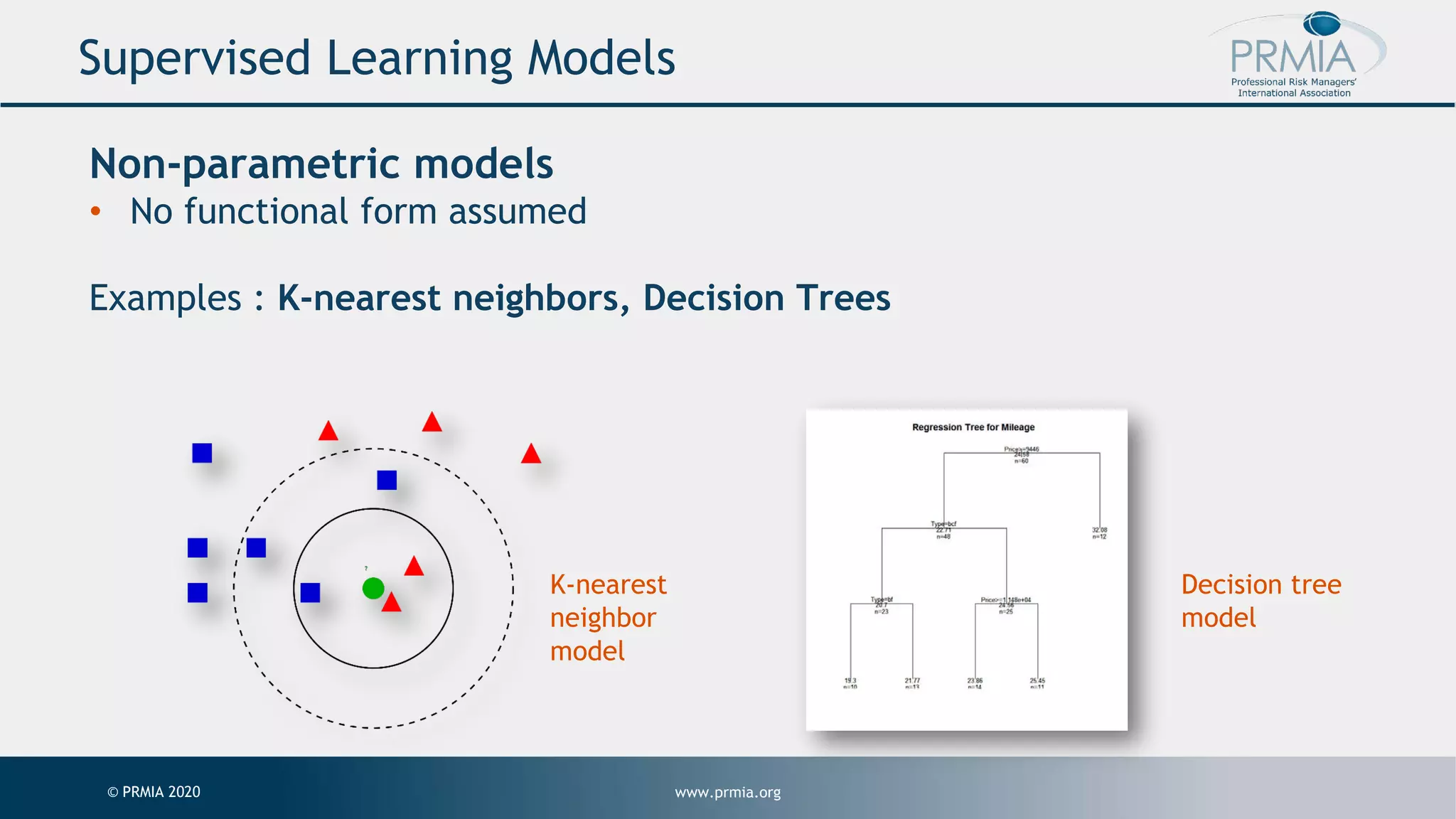 www.prmia.org© PRMIA 2020 Supervised Learning Models Non-parametric models • No functional form assumed Examples : K-nearest neighbors, Decision Trees K-nearest neighbor model Decision tree model 
