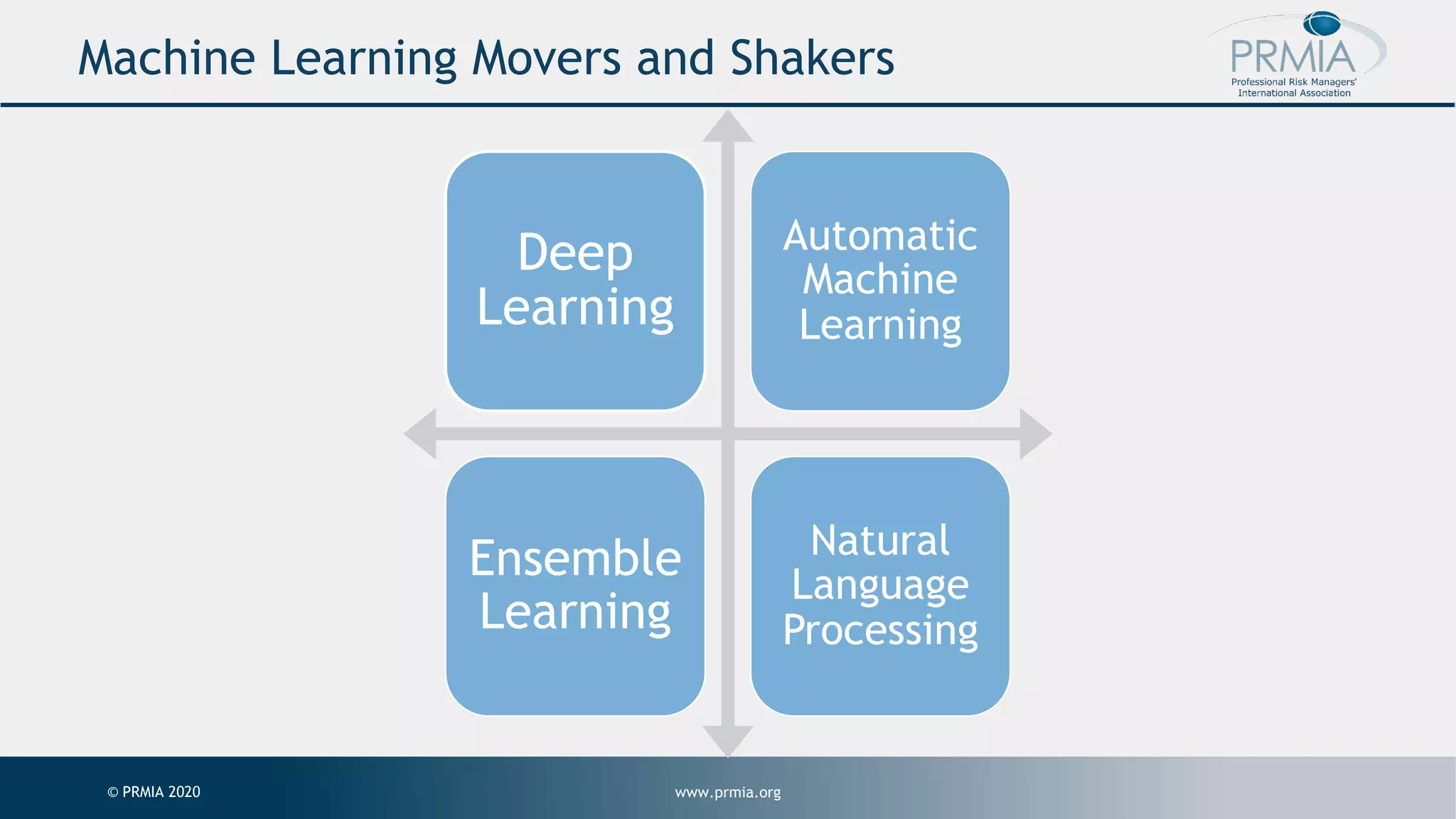 www.prmia.org© PRMIA 2020 Machine Learning Movers and Shakers Deep Learning Automatic Machine Learning Ensemble Learning Natural Language Processing 