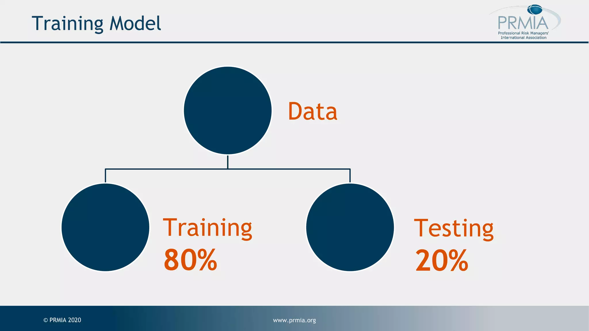 www.prmia.org© PRMIA 2020 Training Model Data Training 80% Testing 20% 
