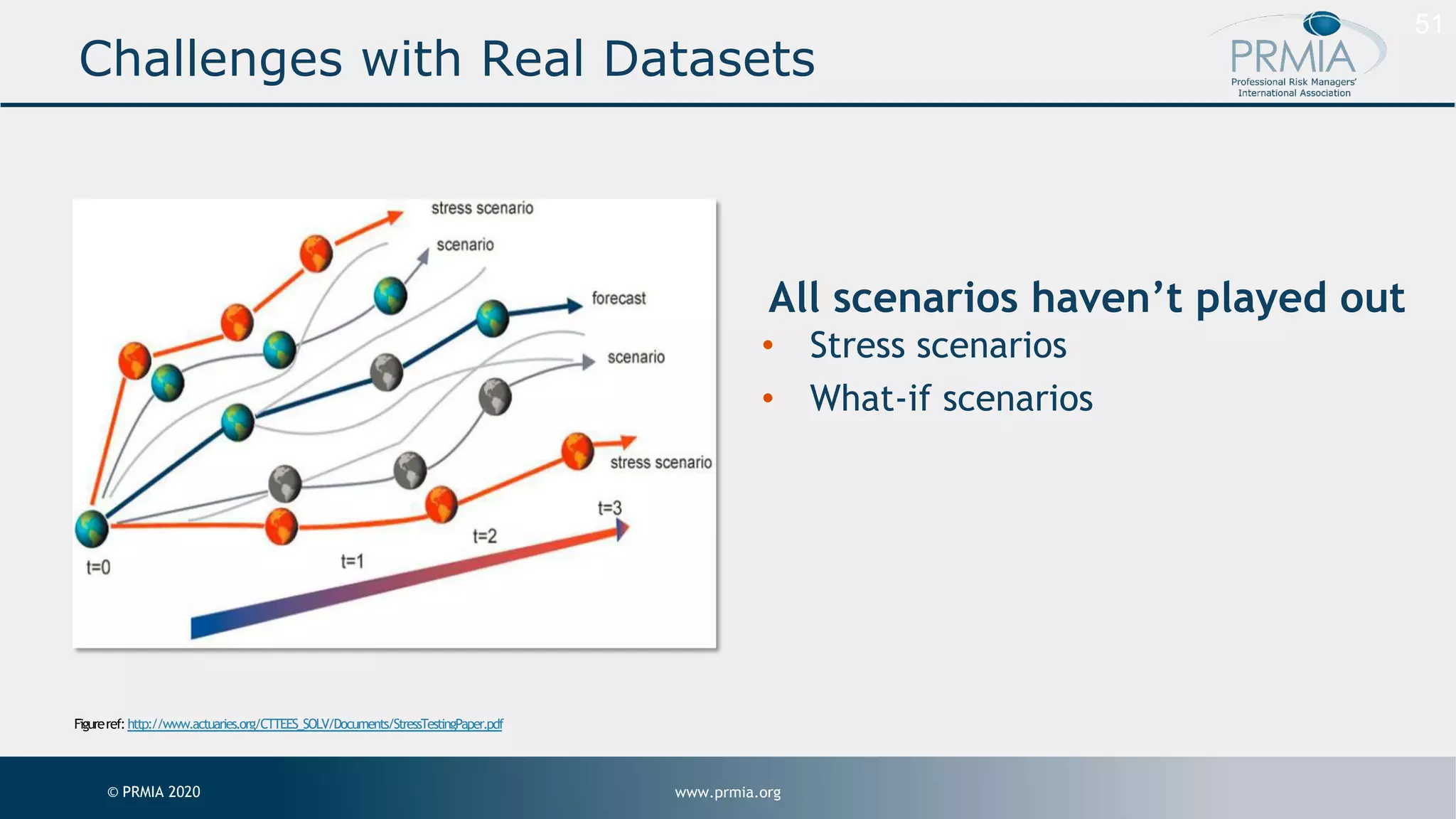 www.prmia.org© PRMIA 2020 Challenges with Real Datasets All scenarios haven’t played out • Stress scenarios • What-if scenarios 51 Figureref:http://www.actuaries.org/CTTEES_SOLV/Documents/StressTestingPaper.pdf 