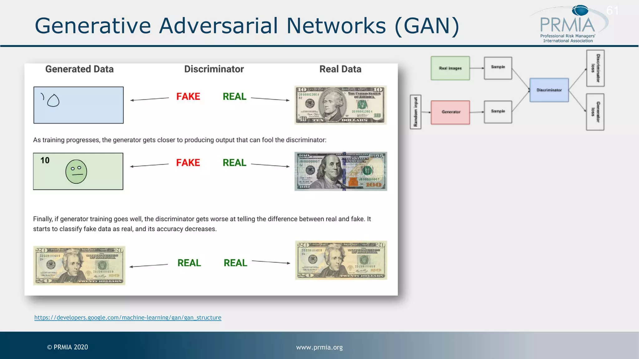 www.prmia.org© PRMIA 2020 61 Generative Adversarial Networks (GAN) https://developers.google.com/machine-learning/gan/gan_structure 