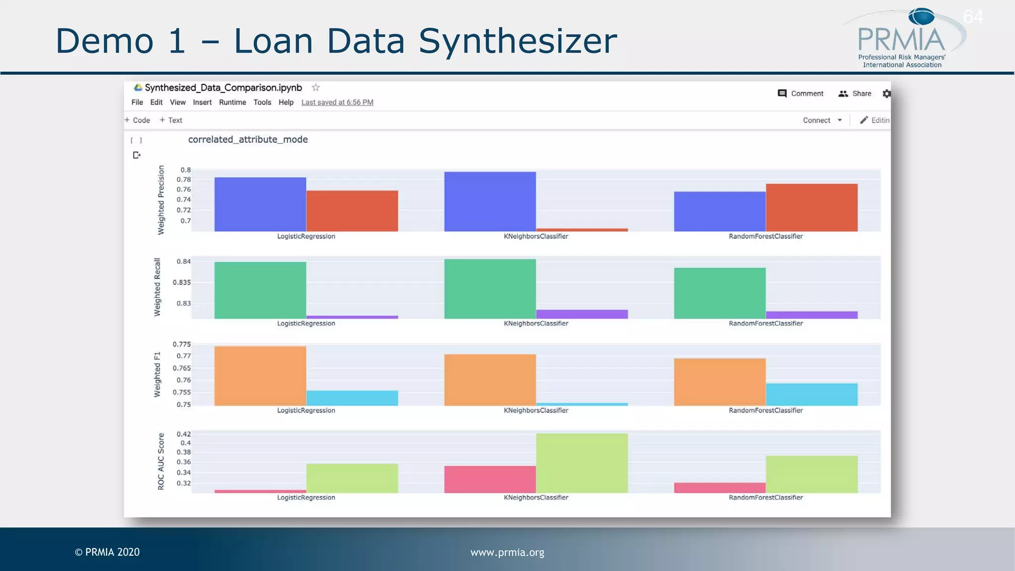 www.prmia.org© PRMIA 2020 64 Demo 1 – Loan Data Synthesizer 