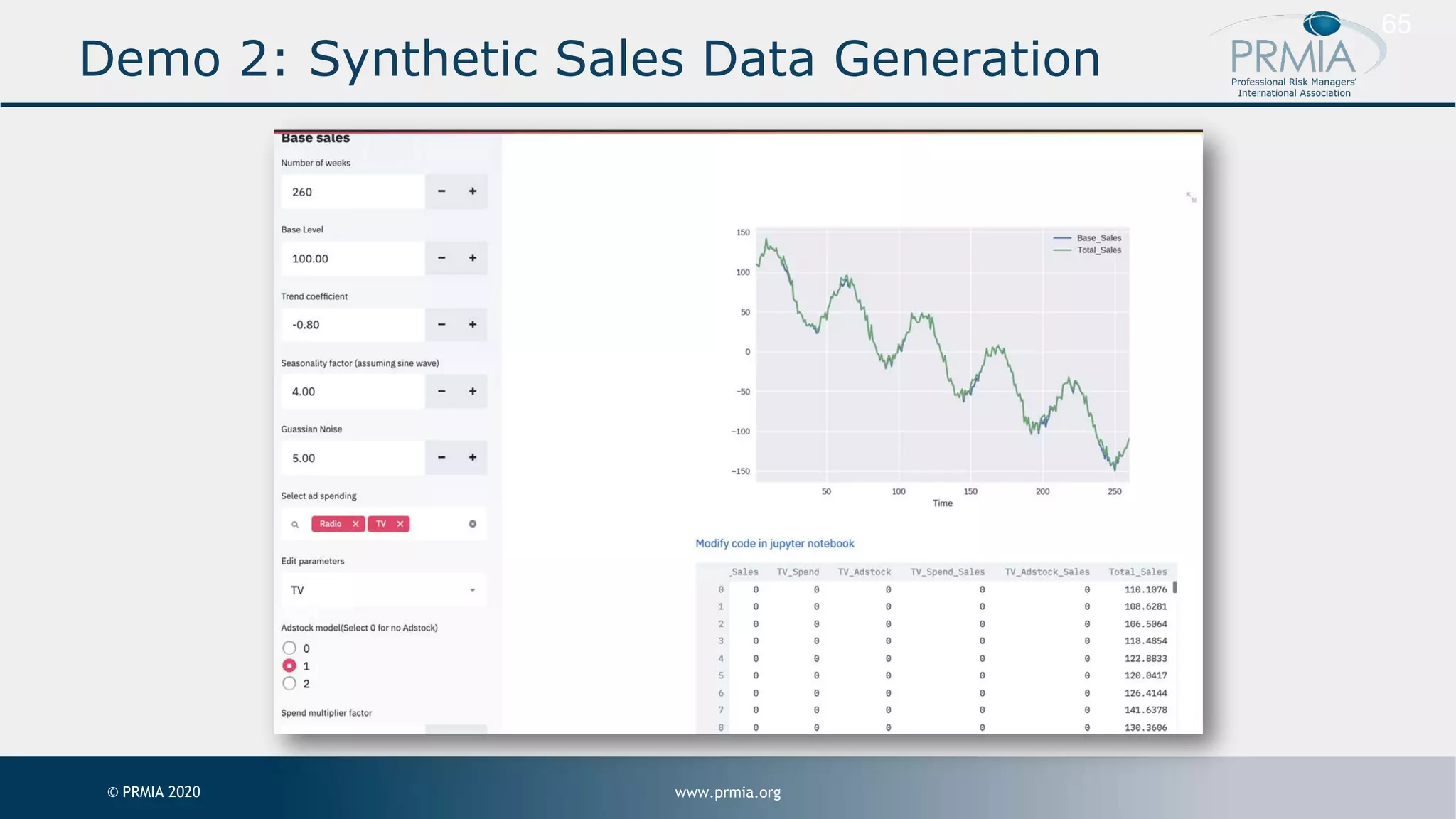 www.prmia.org© PRMIA 2020 65 Demo 2: Synthetic Sales Data Generation 