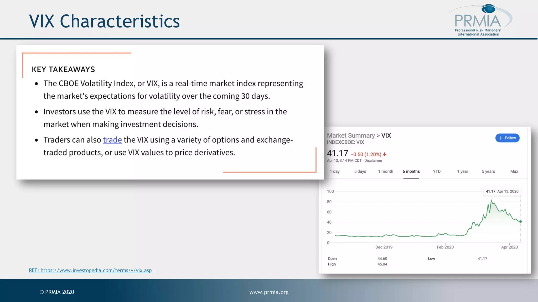 www.prmia.org© PRMIA 2020 VIX Characteristics REF: https://www.investopedia.com/terms/v/vix.asp 