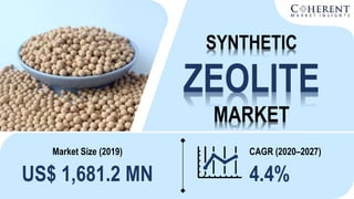 © Coherent Market Insights. All Rights Reserved
SYNTHETIC
ZEOLITE
MARKET
Market Size (2019)
US$ 1,681.2 MN
CAGR (2020–2027)
4.4%
 