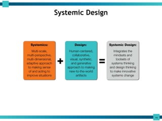 What is Systemic Design | PPTX