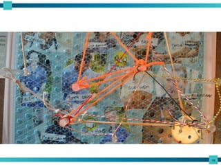 What is Systemic Design | PPTX
