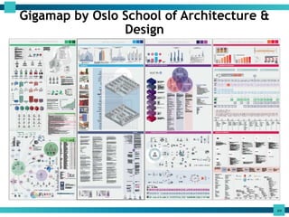 Systemic Design Complex What is Systemic Design | PPTX