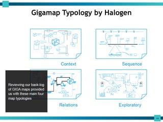 What is Systemic Design | PPTX