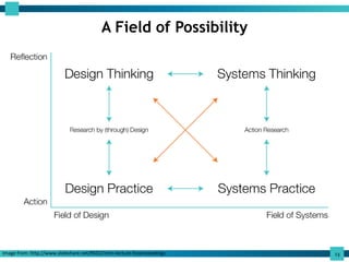 Systemic Design Complex What is Systemic Design | PPTX
