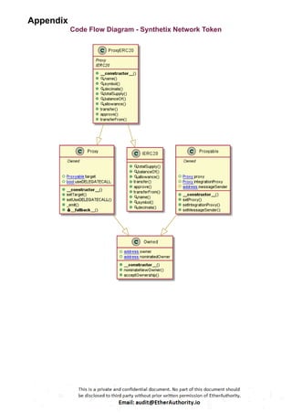 Appendix
Code Flow Diagram - Synthetix Network Token
 