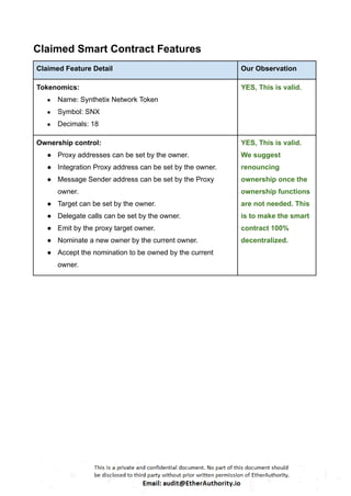 Claimed Smart Contract Features
Claimed Feature Detail Our Observation
Tokenomics:
● Name: Synthetix Network Token
● Symbol: SNX
● Decimals: 18
YES, This is valid.
Ownership control:
● Proxy addresses can be set by the owner.
● Integration Proxy address can be set by the owner.
● Message Sender address can be set by the Proxy
owner.
● Target can be set by the owner.
● Delegate calls can be set by the owner.
● Emit by the proxy target owner.
● Nominate a new owner by the current owner.
● Accept the nomination to be owned by the current
owner.
YES, This is valid.
We suggest
renouncing
ownership once the
ownership functions
are not needed. This
is to make the smart
contract 100%
decentralized.
 