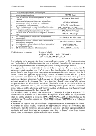 ATELIER DU PALUDISME atelier.paludisme@pasteur.mg 1er
session du 07 Avril au 16 Mai 2003
11/36
à la décision de procéder aux essais cliniques.
3 Approches vaccinologiques AFFANE Bacar
4
Etude de l'efficacité des antipaludiques dans les zones
d'endémie
RANDIMBY Fara Miavy
5
Marqueurs génétiques de résistance aux antipaludiques
communément utilisés en Afrique et à Madagascar.
ABOUBACAR Saïdali
6 Les associations médicamenteuses RANAIVO Louise Henriette
7
Plantes « antipaludiques », source potentielle de nouveaux
médicaments : empirisme et réalisme
RAMAROSANDRATANA Benjamin
8 Le médicament antipaludique comme outil de lutte RATOVONJATO Jocelyn
9
Mesure du poids du paludisme et de l’impact des mesures de
lutte
DOSSOU YOVO Régis
10
Prix d’un programme de lutte efficace et financements
internationaux
RATSIMBASOA Claude Arsène
11
Bonne pratique d’études cliniques : aspects administratifs,
autorisations et assurances
RANAIVOHARIMINA Harilala
12
De l’éradication à la lutte intégrée : évolution des concepts
de contrôle du paludisme
RADOERIMANANA
13 IEC (Information, Education et Communication) RABARIJAONA Léon Paul
Facilitateurs de la semaine: Ronan JAMBOU
Milijaona RANDRIANARIVELOJOSIA
Odile MERCEREAU-PUIJALON
L'organisation de la semaine a été jugée bonne par les apprenants. Les TP de démonstration
sur l'évaluation de la chimiorésistance in vitro a intéressé l'ensemble des apprenants et 4
d'entre eux regrettent l'absence de mise en pratique ou le manque de temps consacré.
Les apprenants se sont intéressés à leur sujet de la semaine, dans des domaines de
compétences déjà acquises pour 2 d'entre aux, dans des domaines où leurs compétences
étaient limitées pour 6 apprenants, ou dans des domaines complètements nouveaux pour les 5
autres ; mais 1 seul apprenant a jugé le sujet difficile à traiter (accessible pour 12/13). Huit
des apprenants ont réellement eu besoin d'assistance pour leur réalisation alors que les 5
autres ont été plutôt autonomes. Neuf d'entre eux ont été satisfait de leur présentation et 3/12
estiment pouvoir ou devoir mieux faire (1 non répondant). Parmi les supports d'informations
les plus sollicités, les sites Internet spécialisés (éditeurs de revues scientifiques) arrivent en
tête pour 7 apprenants sur 13, suivi des sites Internet généraux pour 5/13. Les sources les
moins utilisées sont les articles ou les livres provenant de la bibliothèque pour 4 cas sur 13, et
les connaissances personnelles dans 8 cas sur 13.
Les conférences ont été jugées très instructives à l'unanimité (Philippe RASOANAIVO:
Réflexions d’un chercheur sur le paludisme à Madagascar ; Ronan JAMBOU: Le paludisme
chez la femme enceinte ; Milijaona RANDRIANARIVELOJOSIA: Surveillance de la
sensibilité de Plasmodium falciparum ; Odile MERCEREAU-PUIJALON: A la recherche
d'un vaccin).
Concernant les rapports avec les facilitateurs, 2 apprenants auraient souhaité plus de soutien.
Concernant les autres critères, l'ensemble des apprenants ont apprécié la disponibilité des
facilitateurs. Dans les remarques générales, l'accent a été mis à plusieurs reprises sur l'effort
particulier qui a été fourni par les apprenants pour "finir en beauté" selon leurs propres
termes, dans un mouvement collectif solidaire et très organisé.
 