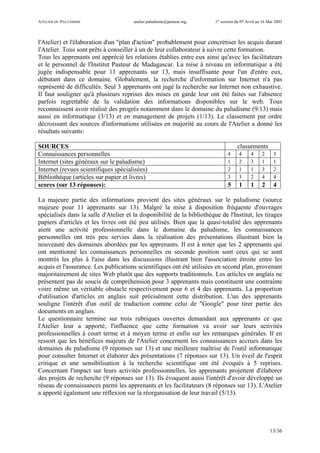 ATELIER DU PALUDISME atelier.paludisme@pasteur.mg 1er
session du 07 Avril au 16 Mai 2003
13/36
l'Atelier) et l'élaboration d'un "plan d'action" probablement pour concrétiser les acquis durant
l'Atelier. Tous sont prêts à conseiller à un de leur collaborateur à suivre cette formation.
Tous les apprenants ont apprécié les relations établies entre eux ainsi qu'avec les facilitateurs
et le personnel de l'Institut Pasteur de Madagascar. La mise à niveau en informatique a été
jugée indispensable pour 11 apprenants sur 13, mais insuffisante pour l'un d'entre eux,
débutant dans ce domaine. Globalement, la recherche d'information sur Internet n'a pas
représenté de difficultés. Seul 3 apprenants ont jugé la recherche sur Internet non exhaustive.
Il faut souligner qu'à plusieurs reprises des mises en garde leur ont été faites sur l'absence
parfois regrettable de la validation des informations disponibles sur le web. Tous
reconnaissent avoir réalisé des progrès notamment dans le domaine du paludisme (9/13) mais
aussi en informatique (3/13) et en management de projets (1/13). Le classement par ordre
décroissant des sources d'informations utilisées en majorité au cours de l'Atelier a donné les
résultats suivants:
SOURCES classements
Connaissances personnelles 4 4 4 2 3
Internet (sites généraux sur le paludisme) 1 2 3 1 1
Internet (revues scientifiques spécialisées) 2 1 1 3 2
Bibliothèque (articles sur papier et livres) 3 3 2 4 4
scores (sur 13 réponses): 5 1 1 2 4
La majeure partie des informations provient des sites généraux sur le paludisme (source
majeure pour 11 apprenants sur 13). Malgré la mise à disposition fréquente d'ouvrages
spécialisés dans la salle d'Atelier et la disponibilité de la bibliothèque de l'Institut, les tirages
papiers d'articles et les livres ont été peu utilisés. Bien que la quasi-totalité des apprenants
aient une activité professionnelle dans le domaine du paludisme, les connaissances
personnelles ont très peu servies dans la réalisation des présentations illustrant bien la
nouveauté des domaines abordées par les apprenants. Il est à noter que les 2 apprenants qui
ont mentionné les connaissances personnelles en seconde position sont ceux qui se sont
montrés les plus à l'aise dans les discussions illustrant bien l'association étroite entre les
acquis et l'assurance. Les publications scientifiques ont été utilisées en second plan, provenant
majoritairement de sites Web plutôt que des supports traditionnels. Les articles en anglais ne
présentent pas de soucis de compréhension pour 3 apprenants mais constituent une contrainte
voire même un véritable obstacle respectivement pour 6 et 4 des apprenants. La proportion
d'utilisation d'articles en anglais suit précisément cette distribution. L'un des apprenants
souligne l'intérêt d'un outil de traduction comme celui de "Google" pour tirer partie des
documents en anglais.
Le questionnaire termine sur trois rubriques ouvertes demandant aux apprenants ce que
l'Atelier leur a apporté, l'influence que cette formation va avoir sur leurs activités
professionnelles à court terme et à moyen terme et enfin sur les remarques générales. Il en
ressort que les bénéfices majeurs de l'Atelier concernent les connaissances accrues dans les
domaines du paludisme (9 réponses sur 13) et une meilleure maîtrise de l'outil informatique
pour consulter Internet et élaborer des présentations (7 réponses sur 13). Un éveil de l'esprit
critique et une sensibilisation à la recherche scientifique ont été évoqués à 5 reprises.
Concernant l'impact sur leurs activités professionnelles, les apprenants projettent d'élaborer
des projets de recherche (9 réponses sur 13). Ils évoquent aussi l'intérêt d'avoir développé un
réseau de connaissances parmi les apprenants et les facilitateurs (8 réponses sur 13). L'Atelier
a apporté également une réflexion sur la réorganisation de leur travail (5/13).
 
