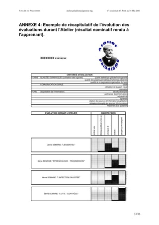 ATELIER DU PALUDISME atelier.paludisme@pasteur.mg 1er
session du 07 Avril au 16 Mai 2003
33/36
ANNEXE 4: Exemple de récapitulatif de l'évolution des
évaluations durant l'Atelier (résultat nominatif rendu à
l'apprenant).
XXXXXXXX xxxxxxxx
FORME QUALITES GRAPHIQUES (utilisation des logiciels) qualité esthétique globale/homogénéïté
qualité des graphiques/tableaux/schémas présentés
qualité de la pagination/organisation du texte
COMMUNICATION ORALE clarté
utilisation du support visuel
animation
FOND (exploitation de l'information) structuration/plan
pertinence des informations
exhaustivité
synthèse
citation des sources d'informations (validation)
utilisation/diversité des sources d'informations
Réponses aux questions
13
12
11
10
9
8
7
6
5
4
3
2
1
13
12
11
10
9
8
7
6
5
4
3
2
1
13
12
11
10
9
8
7
6
5
4
3
2
1
13
12
11
10
9
8
7
6
5
4
3
2
1
2ème SEMAINE: "L'ESSENTIEL"
3ème SEMAINE: "EPIDEMIOLOGIE - TRANSMISSION"
4ème SEMAINE: "L'INFECTION PALUSTRE"
5ème SEMAINE: "LUTTE - CONTRÔLE"
parfaitementmaîtrisé
CRITERES d'EVALUATION
ANNOTATIONSEVOLUTION DURANT L'ATELIER
nonacquis
encoursd'apprentissage
àrenforcer
acquis
 