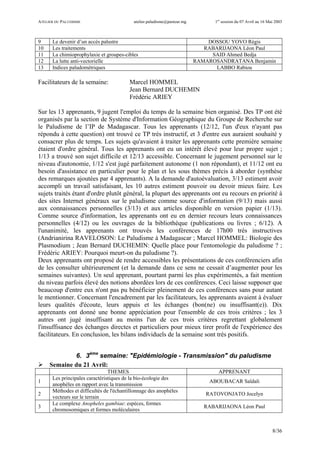 ATELIER DU PALUDISME atelier.paludisme@pasteur.mg 1er
session du 07 Avril au 16 Mai 2003
8/36
9 Le devenir d’un accès palustre DOSSOU YOVO Régis
10 Les traitements RABARIJAONA Léon Paul
11 La chimioprophylaxie et groupes-cibles SAID Ahmed Bedja
12 La lutte anti-vectorielle RAMAROSANDRATANA Benjamin
13 Indices paludométriques LABBO Rabiou
Facilitateurs de la semaine: Marcel HOMMEL
Jean Bernard DUCHEMIN
Frédéric ARIEY
Sur les 13 apprenants, 9 jugent l'emploi du temps de la semaine bien organisé. Des TP ont été
organisés par la section de Système d'Information Géographique du Groupe de Recherche sur
le Paludisme de l’IP de Madagascar. Tous les apprenants (12/12, l'un d'eux n'ayant pas
répondu à cette question) ont trouvé ce TP très instructif, et 3 d'entre eux auraient souhaité y
consacrer plus de temps. Les sujets qu'avaient à traiter les apprenants cette première semaine
étaient d'ordre général. Tous les apprenants ont eu un intérêt élevé pour leur propre sujet ;
1/13 a trouvé son sujet difficile et 12/13 accessible. Concernant le jugement personnel sur le
niveau d'autonomie, 1/12 s'est jugé parfaitement autonome (1 non répondant), et 11/12 ont eu
besoin d'assistance en particulier pour le plan et les sous thèmes précis à aborder (synthèse
des remarques ajoutées par 4 apprenants). A la demande d'autoévaluation, 3/13 estiment avoir
accompli un travail satisfaisant, les 10 autres estiment pouvoir ou devoir mieux faire. Les
sujets traités étant d'ordre plutôt général, la plupart des apprenants ont eu recours en priorité à
des sites Internet généraux sur le paludisme comme source d'information (9/13) mais aussi
aux connaissances personnelles (3/13) et aux articles disponible en version papier (1/13).
Comme source d'information, les apprenants ont eu en dernier recours leurs connaissances
personnelles (4/12) ou les ouvrages de la bibliothèque (publications ou livres ; 6/12). A
l'unanimité, les apprenants ont trouvés les conférences de 17h00 très instructives
(Andrianirina RAVELOSON: Le Paludisme à Madagascar ; Marcel HOMMEL: Biologie des
Plasmodium ; Jean Bernard DUCHEMIN: Quelle place pour l'entomologie du paludisme ? ;
Frédéric ARIEY: Pourquoi meurt-on du paludisme ?).
Deux apprenants ont proposé de rendre accessibles les présentations de ces conférenciers afin
de les consulter ultérieurement (et la demande dans ce sens ne cessait d’augmenter pour les
semaines suivantes). Un seul apprenant, pourtant parmi les plus expérimentés, a fait mention
du niveau parfois élevé des notions abordées lors de ces conférences. Ceci laisse supposer que
beaucoup d'entre eux n'ont pas pu bénéficier pleinement de ces conférences sans pour autant
le mentionner. Concernant l'encadrement par les facilitateurs, les apprenants avaient à évaluer
leurs qualités d'écoute, leurs appuis et les échanges (bon(ne) ou insuffisant(e)). Dix
apprenants ont donné une bonne appréciation pour l'ensemble de ces trois critères ; les 3
autres ont jugé insuffisant au moins l'un de ces trois critères regrettant globalement
l'insuffisance des échanges directes et particuliers pour mieux tirer profit de l'expérience des
facilitateurs. En conclusion, les bilans individuels de la semaine sont très positifs.
6. 3ème
semaine: "Epidémiologie - Transmission" du paludisme
Semaine du 21 Avril:
THEMES APPRENANT
1
Les principales caractéristiques de la bio-écologie des
anophèles en rapport avec la transmission
ABOUBACAR Saïdali
2
Méthodes et difficultés de l'échantillonnage des anophèles
vecteurs sur le terrain
RATOVONJATO Jocelyn
3
Le complexe Anopheles gambiae: espèces, formes
chromosomiques et formes moléculaires
RABARIJAONA Léon Paul
 